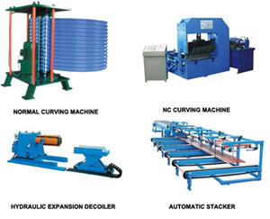 Some Auxiliary Equipment