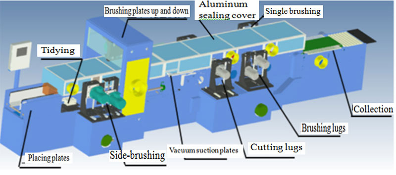 Plate Lug Cutting & Brushing Machine